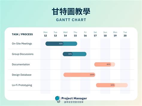 要進圖|甘特圖範例｜4 步驟製作，快速完成專案進度